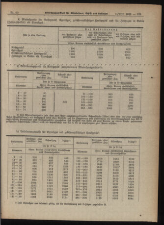 Verordnungs-Blatt für Eisenbahnen und Schiffahrt: Veröffentlichungen in Tarif- und Transport-Angelegenheiten 19220801 Seite: 9