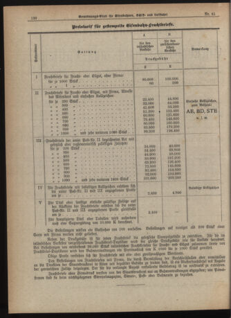 Verordnungs-Blatt für Eisenbahnen und Schiffahrt: Veröffentlichungen in Tarif- und Transport-Angelegenheiten 19220804 Seite: 2