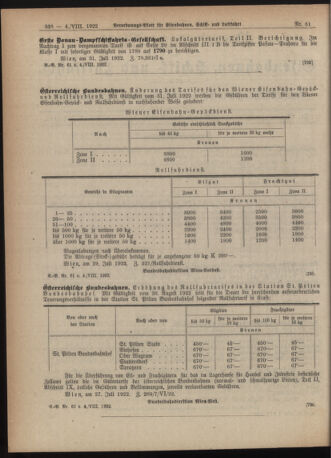 Verordnungs-Blatt für Eisenbahnen und Schiffahrt: Veröffentlichungen in Tarif- und Transport-Angelegenheiten 19220804 Seite: 4