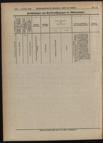 Verordnungs-Blatt für Eisenbahnen und Schiffahrt: Veröffentlichungen in Tarif- und Transport-Angelegenheiten 19220804 Seite: 6