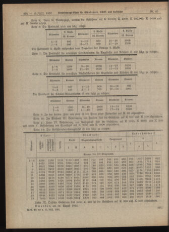 Verordnungs-Blatt für Eisenbahnen und Schiffahrt: Veröffentlichungen in Tarif- und Transport-Angelegenheiten 19220815 Seite: 2