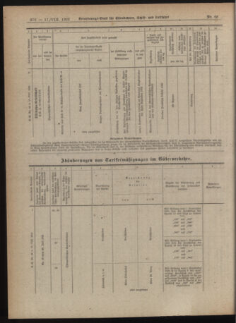 Verordnungs-Blatt für Eisenbahnen und Schiffahrt: Veröffentlichungen in Tarif- und Transport-Angelegenheiten 19220817 Seite: 12