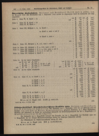 Verordnungs-Blatt für Eisenbahnen und Schiffahrt: Veröffentlichungen in Tarif- und Transport-Angelegenheiten 19220817 Seite: 6