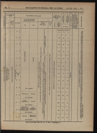 Verordnungs-Blatt für Eisenbahnen und Schiffahrt: Veröffentlichungen in Tarif- und Transport-Angelegenheiten 19220822 Seite: 7