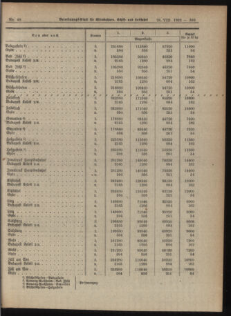 Verordnungs-Blatt für Eisenbahnen und Schiffahrt: Veröffentlichungen in Tarif- und Transport-Angelegenheiten 19220824 Seite: 11