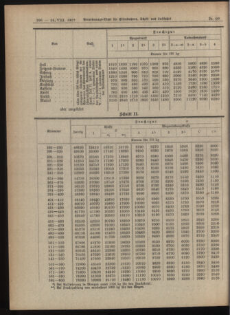 Verordnungs-Blatt für Eisenbahnen und Schiffahrt: Veröffentlichungen in Tarif- und Transport-Angelegenheiten 19220824 Seite: 14