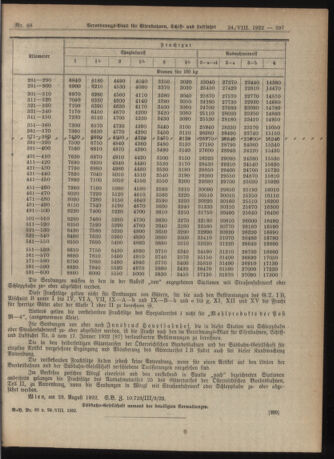 Verordnungs-Blatt für Eisenbahnen und Schiffahrt: Veröffentlichungen in Tarif- und Transport-Angelegenheiten 19220824 Seite: 15