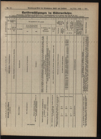 Verordnungs-Blatt für Eisenbahnen und Schiffahrt: Veröffentlichungen in Tarif- und Transport-Angelegenheiten 19220824 Seite: 17