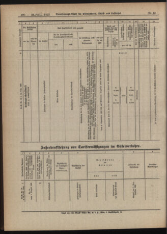 Verordnungs-Blatt für Eisenbahnen und Schiffahrt: Veröffentlichungen in Tarif- und Transport-Angelegenheiten 19220824 Seite: 18