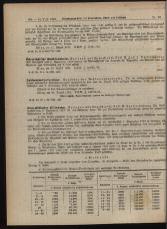 Verordnungs-Blatt für Eisenbahnen und Schiffahrt: Veröffentlichungen in Tarif- und Transport-Angelegenheiten 19220824 Seite: 2