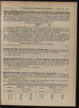 Verordnungs-Blatt für Eisenbahnen und Schiffahrt: Veröffentlichungen in Tarif- und Transport-Angelegenheiten 19220824 Seite: 21