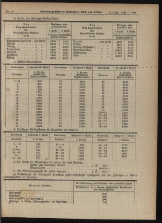 Verordnungs-Blatt für Eisenbahnen und Schiffahrt: Veröffentlichungen in Tarif- und Transport-Angelegenheiten 19220824 Seite: 3