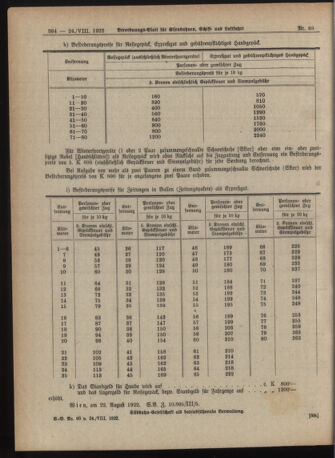 Verordnungs-Blatt für Eisenbahnen und Schiffahrt: Veröffentlichungen in Tarif- und Transport-Angelegenheiten 19220824 Seite: 4