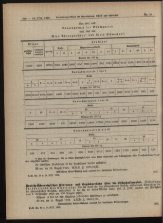 Verordnungs-Blatt für Eisenbahnen und Schiffahrt: Veröffentlichungen in Tarif- und Transport-Angelegenheiten 19220824 Seite: 8