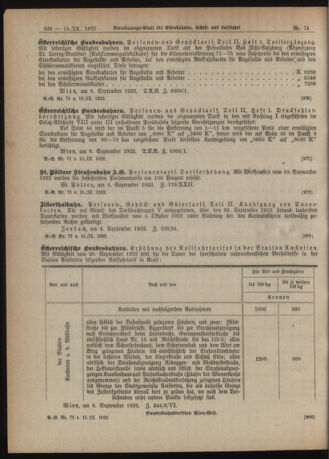 Verordnungs-Blatt für Eisenbahnen und Schiffahrt: Veröffentlichungen in Tarif- und Transport-Angelegenheiten 19220915 Seite: 18