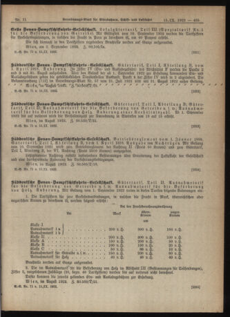 Verordnungs-Blatt für Eisenbahnen und Schiffahrt: Veröffentlichungen in Tarif- und Transport-Angelegenheiten 19220915 Seite: 27