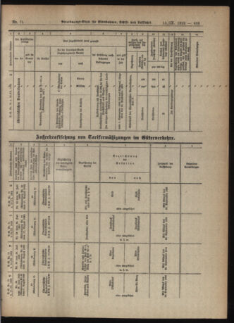 Verordnungs-Blatt für Eisenbahnen und Schiffahrt: Veröffentlichungen in Tarif- und Transport-Angelegenheiten 19220915 Seite: 29