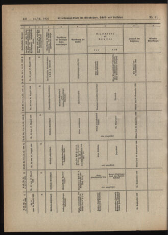 Verordnungs-Blatt für Eisenbahnen und Schiffahrt: Veröffentlichungen in Tarif- und Transport-Angelegenheiten 19220915 Seite: 30