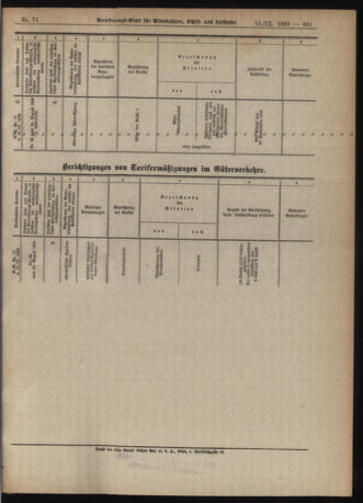 Verordnungs-Blatt für Eisenbahnen und Schiffahrt: Veröffentlichungen in Tarif- und Transport-Angelegenheiten 19220915 Seite: 31