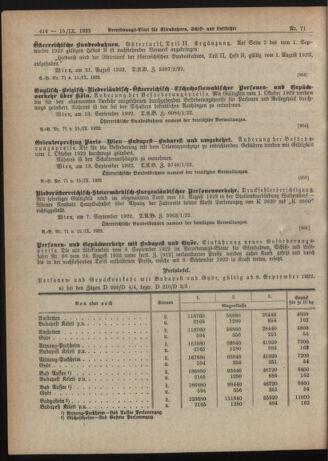 Verordnungs-Blatt für Eisenbahnen und Schiffahrt: Veröffentlichungen in Tarif- und Transport-Angelegenheiten 19220915 Seite: 6