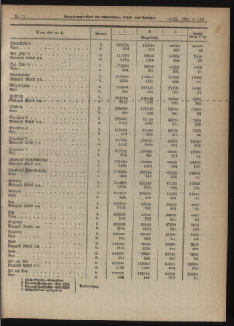 Verordnungs-Blatt für Eisenbahnen und Schiffahrt: Veröffentlichungen in Tarif- und Transport-Angelegenheiten 19220915 Seite: 7