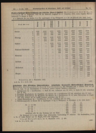 Verordnungs-Blatt für Eisenbahnen und Schiffahrt: Veröffentlichungen in Tarif- und Transport-Angelegenheiten 19220919 Seite: 2