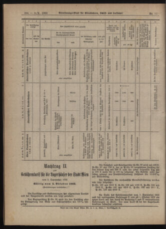 Verordnungs-Blatt für Eisenbahnen und Schiffahrt: Veröffentlichungen in Tarif- und Transport-Angelegenheiten 19221003 Seite: 12