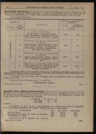 Verordnungs-Blatt für Eisenbahnen und Schiffahrt: Veröffentlichungen in Tarif- und Transport-Angelegenheiten 19221003 Seite: 3