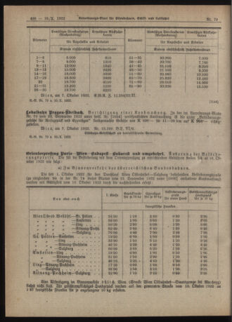 Verordnungs-Blatt für Eisenbahnen und Schiffahrt: Veröffentlichungen in Tarif- und Transport-Angelegenheiten 19221010 Seite: 2