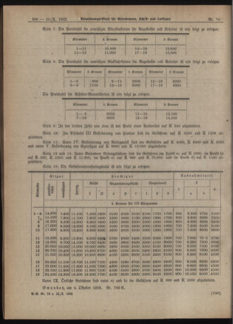 Verordnungs-Blatt für Eisenbahnen und Schiffahrt: Veröffentlichungen in Tarif- und Transport-Angelegenheiten 19221010 Seite: 6