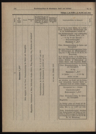 Verordnungs-Blatt für Eisenbahnen und Schiffahrt: Veröffentlichungen in Tarif- und Transport-Angelegenheiten 19221020 Seite: 2