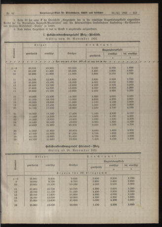 Verordnungs-Blatt für Eisenbahnen und Schiffahrt: Veröffentlichungen in Tarif- und Transport-Angelegenheiten 19221124 Seite: 3