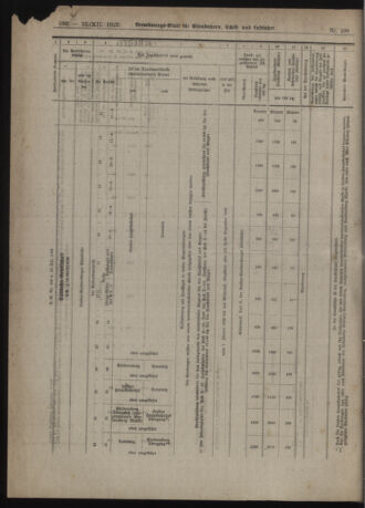 Verordnungs-Blatt für Eisenbahnen und Schiffahrt: Veröffentlichungen in Tarif- und Transport-Angelegenheiten 19221222 Seite: 14