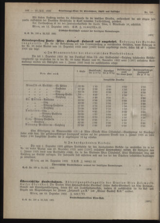 Verordnungs-Blatt für Eisenbahnen und Schiffahrt: Veröffentlichungen in Tarif- und Transport-Angelegenheiten 19221222 Seite: 2