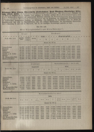 Verordnungs-Blatt für Eisenbahnen und Schiffahrt: Veröffentlichungen in Tarif- und Transport-Angelegenheiten 19221222 Seite: 3