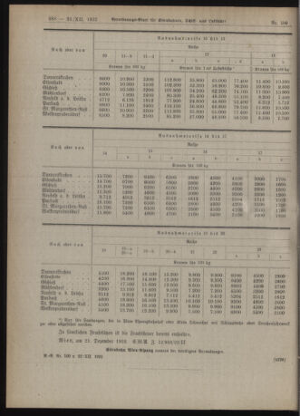 Verordnungs-Blatt für Eisenbahnen und Schiffahrt: Veröffentlichungen in Tarif- und Transport-Angelegenheiten 19221222 Seite: 4