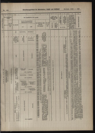 Verordnungs-Blatt für Eisenbahnen und Schiffahrt: Veröffentlichungen in Tarif- und Transport-Angelegenheiten 19221222 Seite: 5