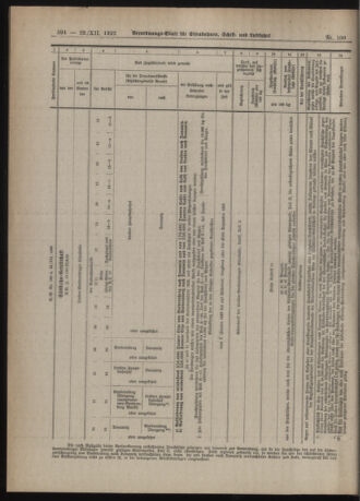 Verordnungs-Blatt für Eisenbahnen und Schiffahrt: Veröffentlichungen in Tarif- und Transport-Angelegenheiten 19221222 Seite: 6