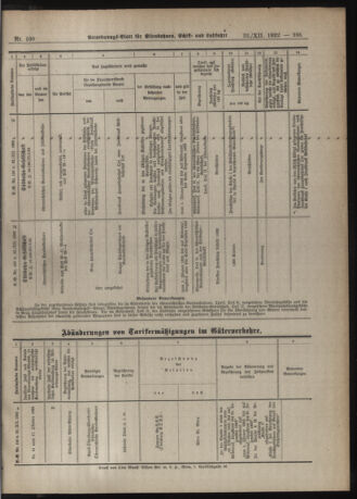 Verordnungs-Blatt für Eisenbahnen und Schiffahrt: Veröffentlichungen in Tarif- und Transport-Angelegenheiten 19221222 Seite: 7