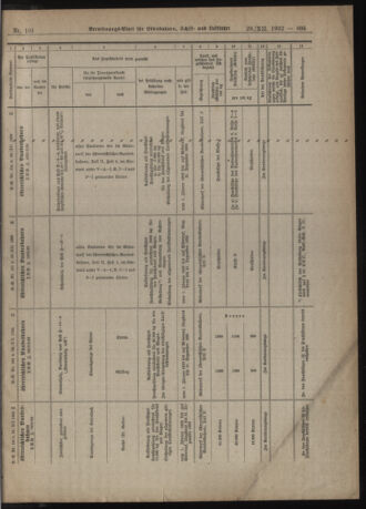 Verordnungs-Blatt für Eisenbahnen und Schiffahrt: Veröffentlichungen in Tarif- und Transport-Angelegenheiten 19221229 Seite: 3