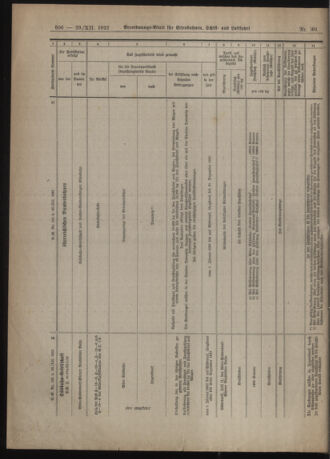 Verordnungs-Blatt für Eisenbahnen und Schiffahrt: Veröffentlichungen in Tarif- und Transport-Angelegenheiten 19221229 Seite: 4