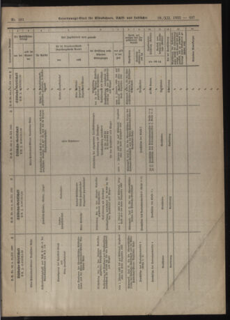 Verordnungs-Blatt für Eisenbahnen und Schiffahrt: Veröffentlichungen in Tarif- und Transport-Angelegenheiten 19221229 Seite: 5