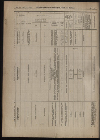 Verordnungs-Blatt für Eisenbahnen und Schiffahrt: Veröffentlichungen in Tarif- und Transport-Angelegenheiten 19221229 Seite: 6