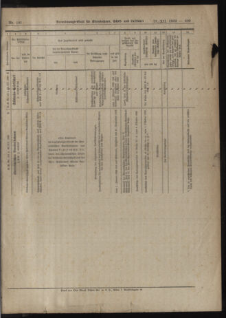 Verordnungs-Blatt für Eisenbahnen und Schiffahrt: Veröffentlichungen in Tarif- und Transport-Angelegenheiten 19221229 Seite: 7