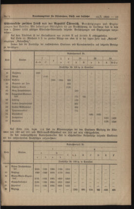 Verordnungs-Blatt für Eisenbahnen und Schiffahrt: Veröffentlichungen in Tarif- und Transport-Angelegenheiten 19230112 Seite: 3