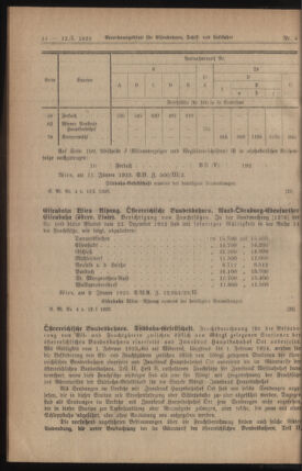 Verordnungs-Blatt für Eisenbahnen und Schiffahrt: Veröffentlichungen in Tarif- und Transport-Angelegenheiten 19230112 Seite: 4