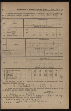 Verordnungs-Blatt für Eisenbahnen und Schiffahrt: Veröffentlichungen in Tarif- und Transport-Angelegenheiten 19230119 Seite: 3