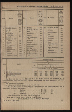 Verordnungs-Blatt für Eisenbahnen und Schiffahrt: Veröffentlichungen in Tarif- und Transport-Angelegenheiten 19230126 Seite: 5