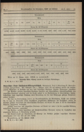 Verordnungs-Blatt für Eisenbahnen und Schiffahrt: Veröffentlichungen in Tarif- und Transport-Angelegenheiten 19230130 Seite: 7