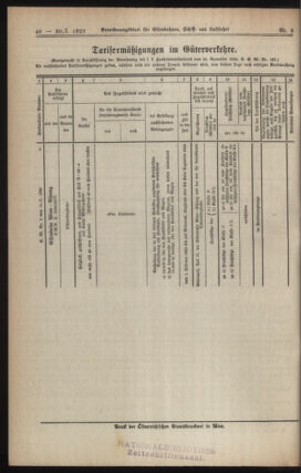 Verordnungs-Blatt für Eisenbahnen und Schiffahrt: Veröffentlichungen in Tarif- und Transport-Angelegenheiten 19230130 Seite: 8